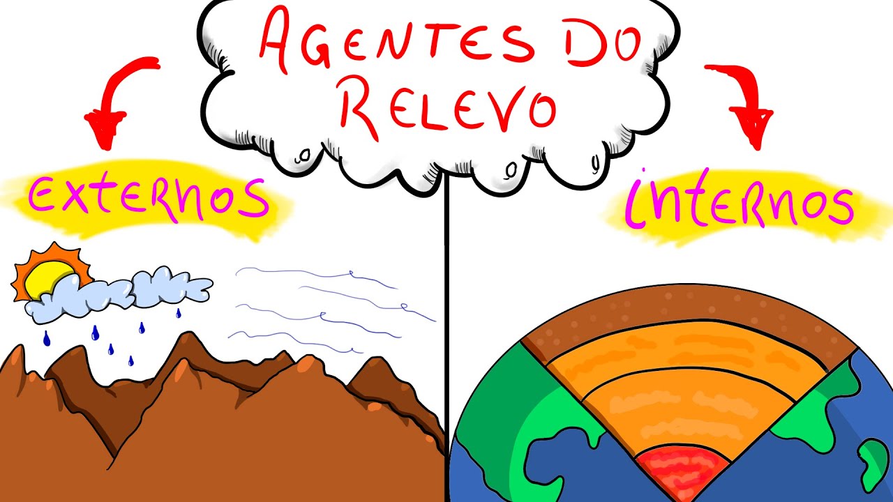 procesos geologicos externos e internos