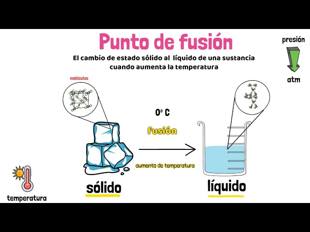 punto de fusión de la plata