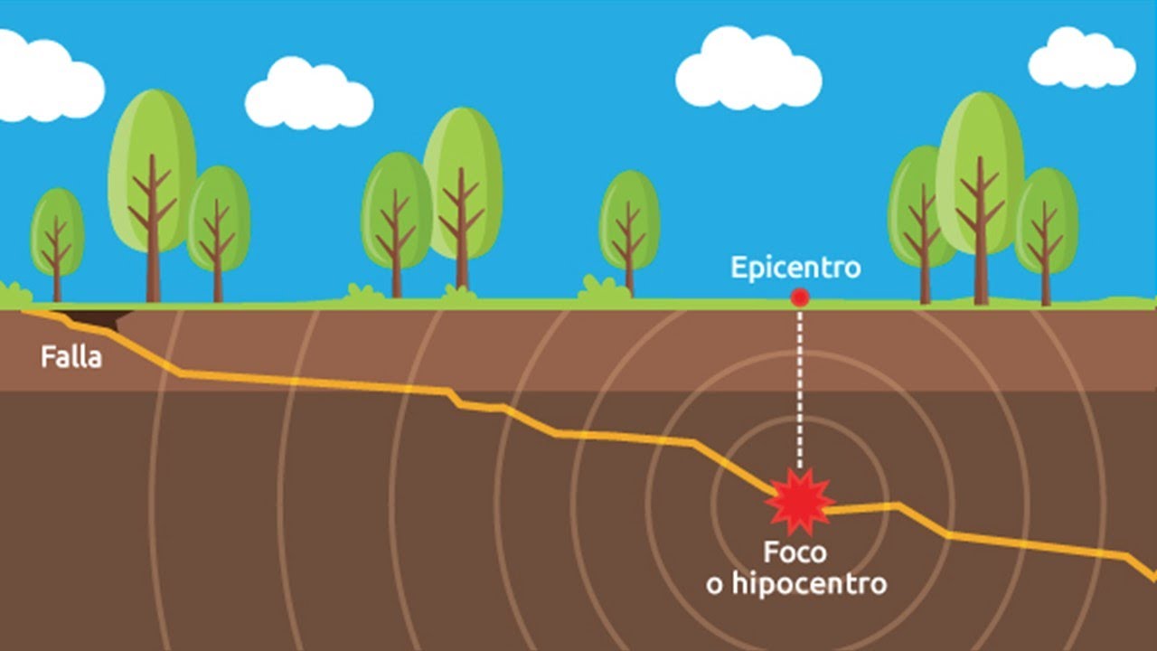 que es el epicentro e hipocentro