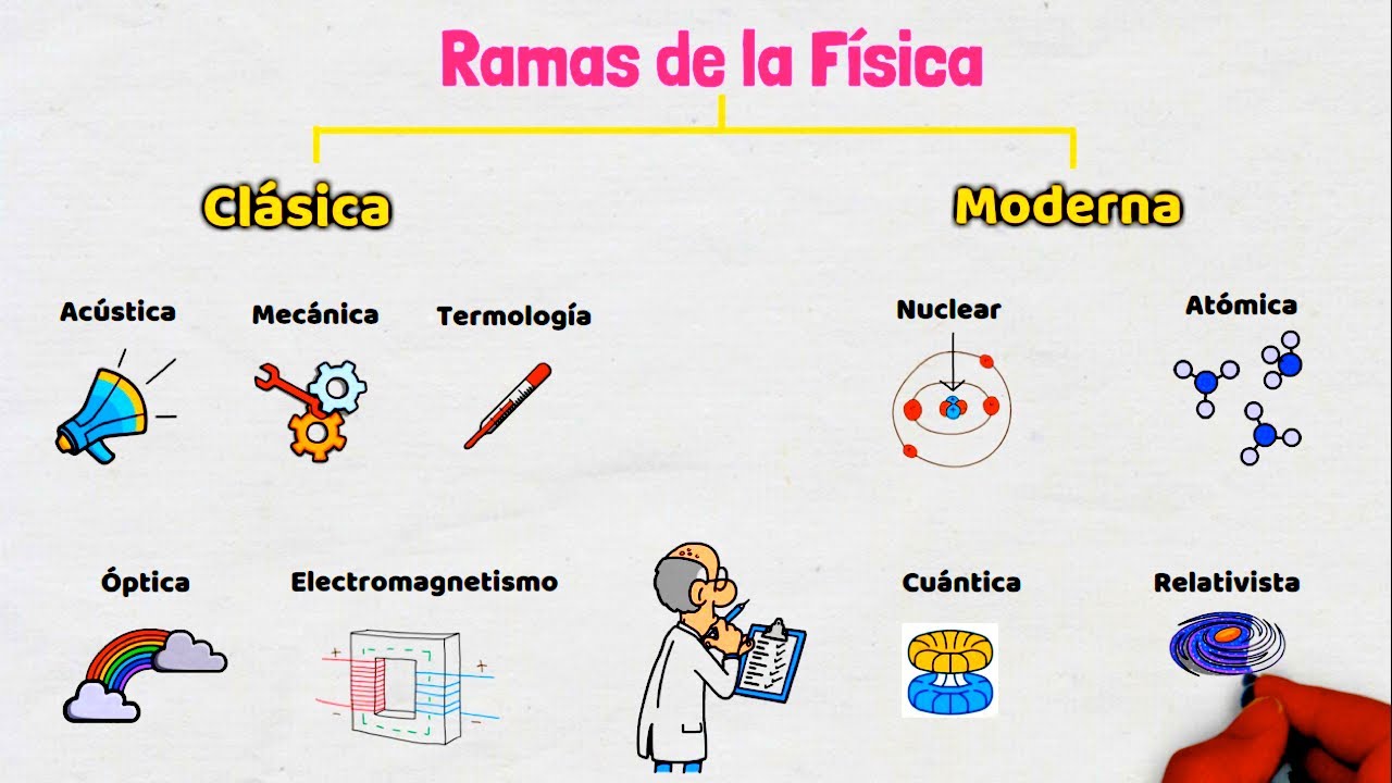 ramas de la fisica calorimetria